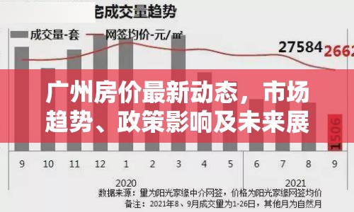 廣州房價最新動態(tài)，市場趨勢、政策影響及未來展望