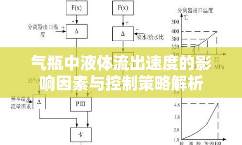 氣瓶中液體流出速度的影響因素與控制策略解析