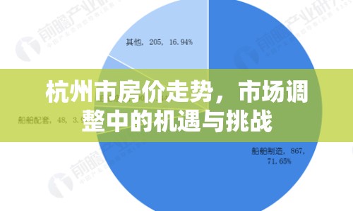 杭州市房價(jià)走勢，市場調(diào)整中的機(jī)遇與挑戰(zhàn)