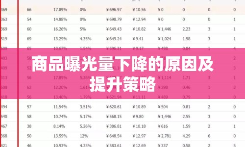 商品曝光量下降的原因及提升策略