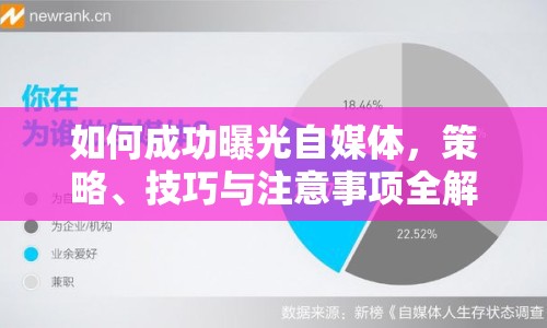 如何成功曝光自媒體，策略、技巧與注意事項全解析