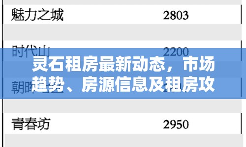 靈石租房最新動態(tài)，市場趨勢、房源信息及租房攻略全解析