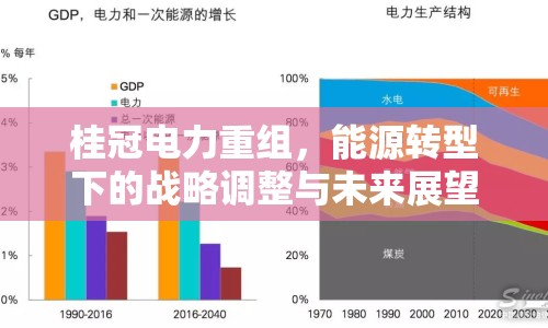 桂冠電力重組，能源轉(zhuǎn)型下的戰(zhàn)略調(diào)整與未來展望