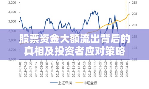 股票資金大額流出背后的真相及投資者應(yīng)對(duì)策略