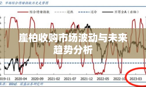 崖柏收購市場波動(dòng)與未來趨勢分析