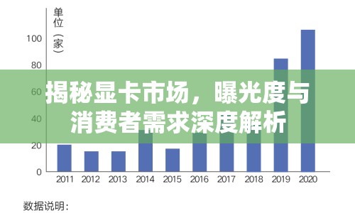 揭秘顯卡市場，曝光度與消費者需求深度解析