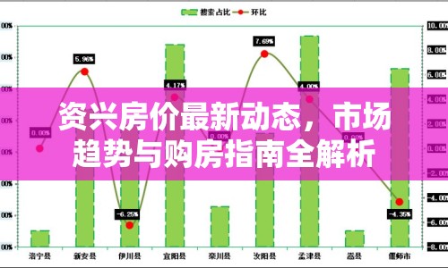 資興房?jī)r(jià)最新動(dòng)態(tài)，市場(chǎng)趨勢(shì)與購(gòu)房指南全解析