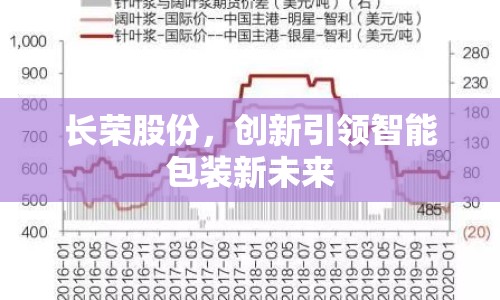 長榮股份，創(chuàng)新引領(lǐng)智能包裝新未來