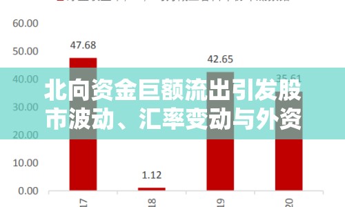 北向資金巨額流出引發(fā)股市波動、匯率變動與外資撤離的連鎖反應