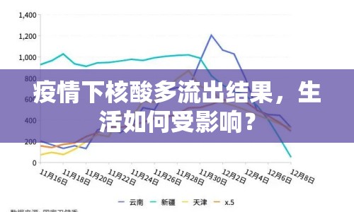 疫情下核酸多流出結(jié)果，生活如何受影響？