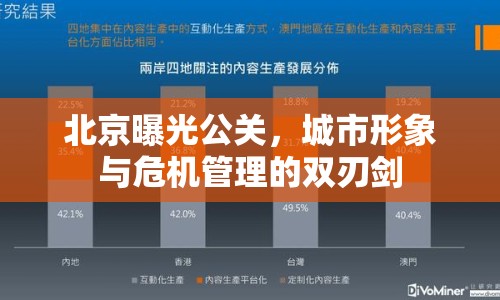 北京曝光公關，城市形象與危機管理的雙刃劍