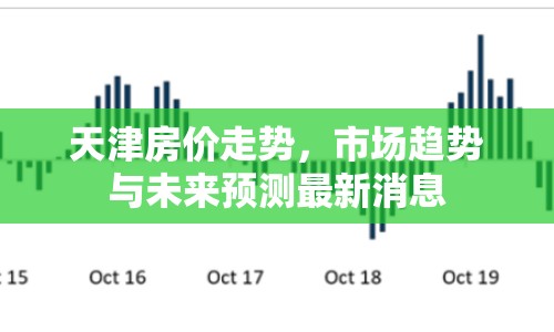 天津房價走勢，市場趨勢與未來預(yù)測最新消息