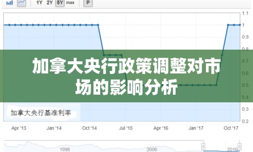 加拿大央行政策調(diào)整對(duì)市場的影響分析