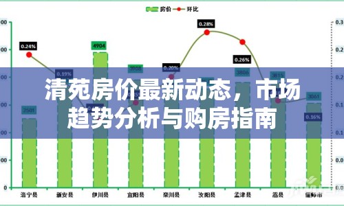 清苑房價最新動態(tài)，市場趨勢分析與購房指南