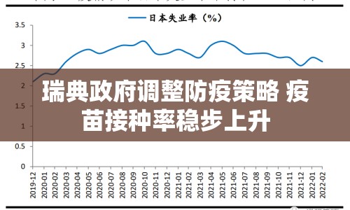 瑞典政府調(diào)整防疫策略 疫苗接種率穩(wěn)步上升