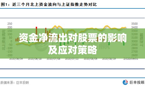 資金凈流出對股票的影響及應(yīng)對策略