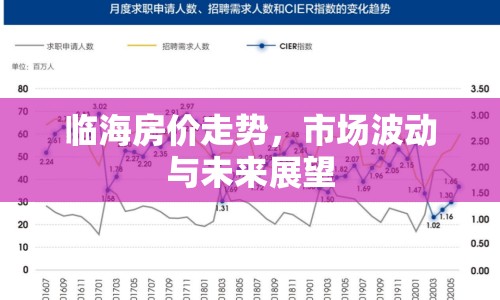 臨海房價走勢，市場波動與未來展望