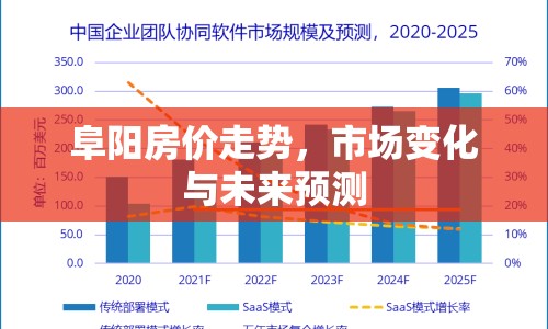 阜陽房價走勢，市場變化與未來預(yù)測