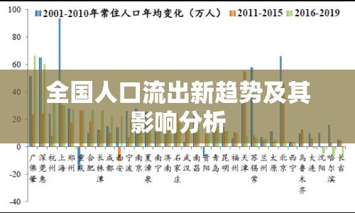 全國人口流出新趨勢(shì)及其影響分析