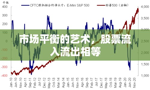 市場平衡的藝術(shù)，股票流入流出相等