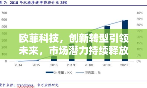 歐菲科技，創(chuàng)新轉型引領未來，市場潛力持續(xù)釋放