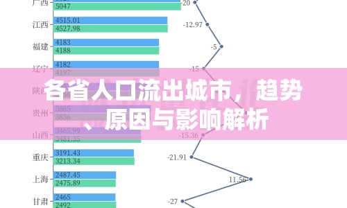 各省人口流出城市，趨勢、原因與影響解析