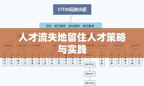 人才流失地留住人才策略與實(shí)踐