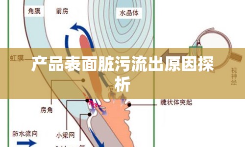 產品表面臟污流出原因探析