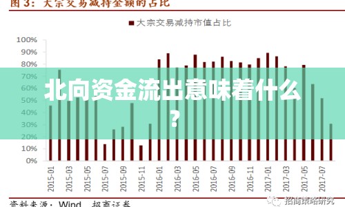 北向資金流出意味著什么？