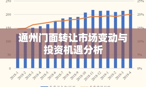 通州門面轉(zhuǎn)讓市場變動與投資機遇分析