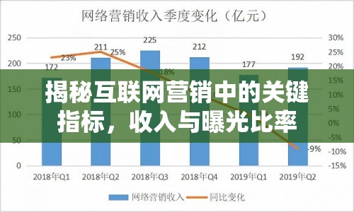 揭秘互聯(lián)網(wǎng)營銷中的關(guān)鍵指標(biāo)，收入與曝光比率