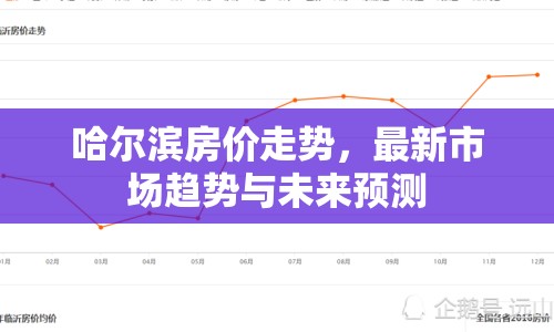 哈爾濱房價走勢，最新市場趨勢與未來預(yù)測
