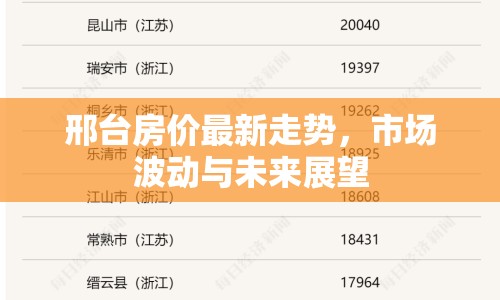 邢臺(tái)房?jī)r(jià)最新走勢(shì)，市場(chǎng)波動(dòng)與未來(lái)展望