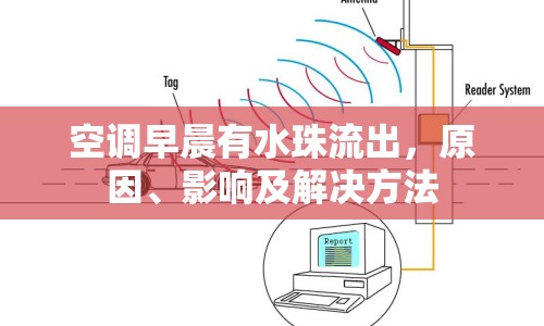 空調(diào)早晨有水珠流出，原因、影響及解決方法