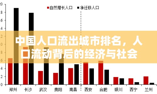 中國(guó)人口流出城市排名，人口流動(dòng)背后的經(jīng)濟(jì)與社會(huì)變遷