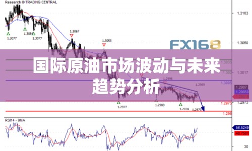 國際原油市場波動與未來趨勢分析