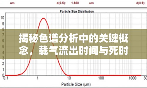 揭秘色譜分析中的關(guān)鍵概念，載氣流出時(shí)間與死時(shí)間