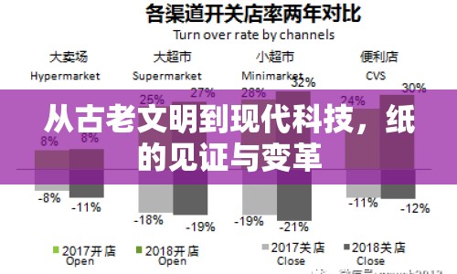 從古老文明到現(xiàn)代科技，紙的見證與變革