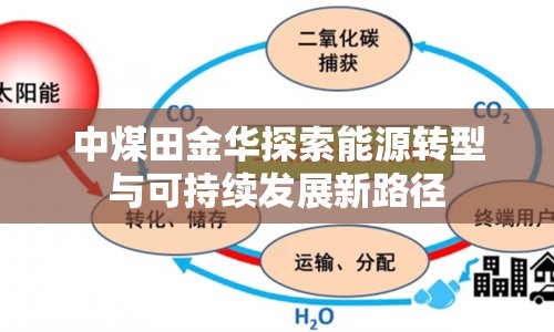 中煤田金華探索能源轉(zhuǎn)型與可持續(xù)發(fā)展新路徑