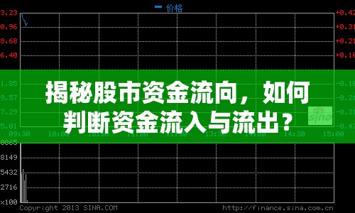 揭秘股市資金流向，如何判斷資金流入與流出？