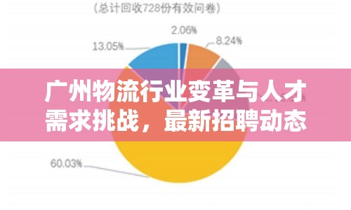 廣州物流行業(yè)變革與人才需求挑戰(zhàn)，最新招聘動(dòng)態(tài)