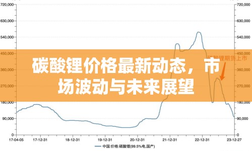 碳酸鋰價(jià)格最新動(dòng)態(tài)，市場(chǎng)波動(dòng)與未來展望