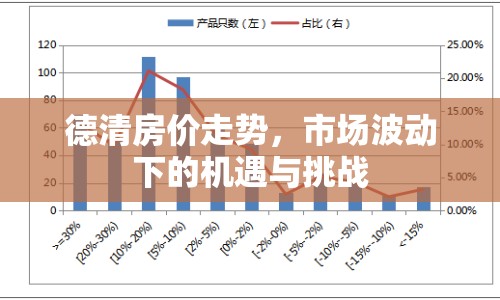 德清房價(jià)走勢(shì)，市場波動(dòng)下的機(jī)遇與挑戰(zhàn)