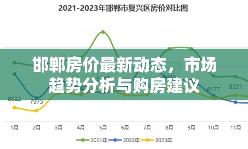 邯鄲房?jī)r(jià)最新動(dòng)態(tài)，市場(chǎng)趨勢(shì)分析與購(gòu)房建議