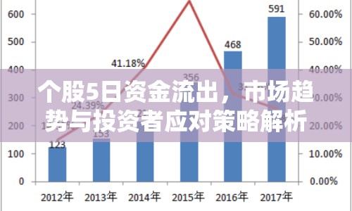 個股5日資金流出，市場趨勢與投資者應對策略解析