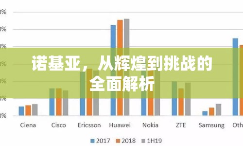 諾基亞，從輝煌到挑戰(zhàn)的全面解析