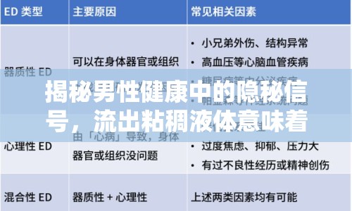 揭秘男性健康中的隱秘信號(hào)，流出粘稠液體意味著什么？