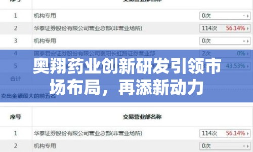 奧翔藥業(yè)創(chuàng)新研發(fā)引領(lǐng)市場(chǎng)布局，再添新動(dòng)力