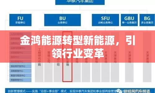 金鴻能源轉(zhuǎn)型新能源，引領(lǐng)行業(yè)變革
