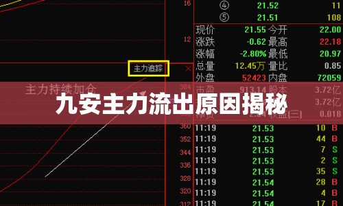 九安主力流出原因揭秘